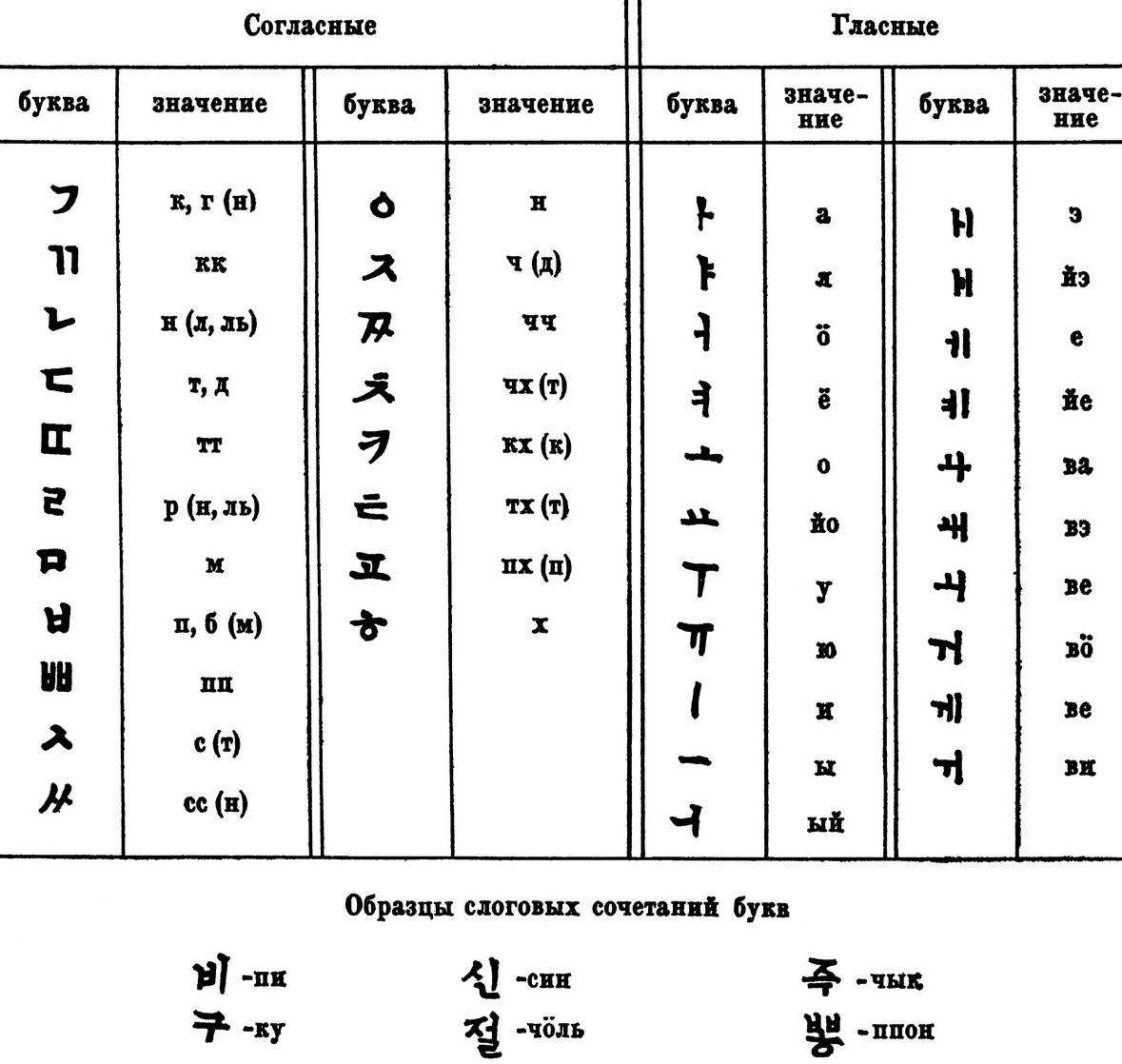 Алфавит Корейский язык